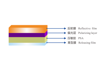 Reflective polarizer